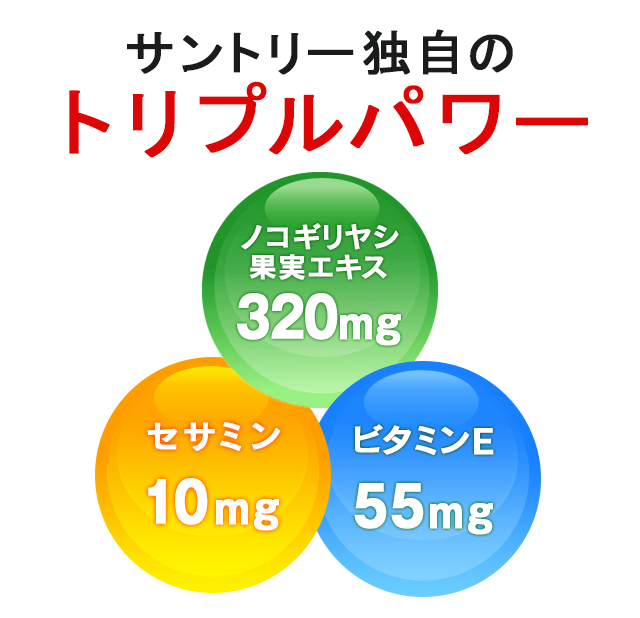 サントリー独自のトリプルパワー　ノコギリヤシ果実エキス320mg　セサミン10mg　ビタミンE55mg