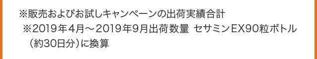 ※販売およびお試しキャンペーンの出荷実績合計　※2019年4月～2019年9月出荷数量　セサミンEX90粒ボトル（約30日分）に換算