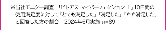 ※当社モニター調査 「ビトアス マイパーフェクション Ⅱ」10日間の使用満足度に対して「とても満足した」「満足した」「やや満足した」と回答した方の割合　2024年6月実施 n=89