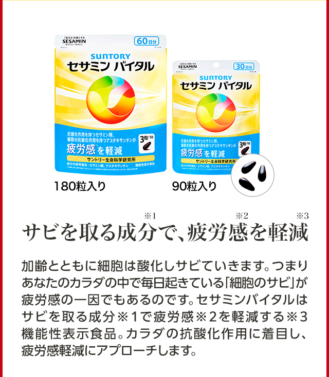 180粒入り 90粒入り サビを取る成分※1で、疲労感※2を軽減※3 加齢とともに細胞は酸化しサビていきます。つまりあなたのカラダの中で毎日起きている「細胞のサビ」が疲労感の一因でもあるのです。セサミンバイタルは、サビを取る成分※1で疲労感※2を軽減する※3機能性表示食品。カラダの抗酸化作用に着目し、疲労感軽減にアプローチします。