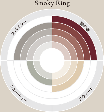 Smoky Ring