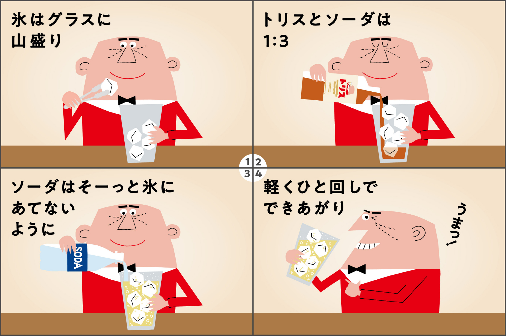 1. 氷はグラスに山盛り　2. トリスとソーダは1:3　3. ソーダはそーっと氷にあてないように　4. 軽くひと回しでできあがり