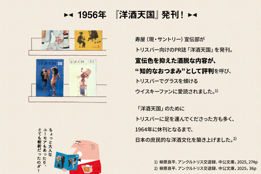 1956年 『洋酒天国』発刊！　寿屋（現・サントリー）宣伝部がトリスバー向けのPR誌「洋酒天国」を発刊。宣伝色を抑えた酒脱な内容が、“知的なおつまみ”として評判を呼び、トリスバーでグラスを傾けるウイスキーファンに愛読されました。1）「洋酒天国」のためにトリスバーに足を運んでくださった方も多く、1964年に休刊となるまで、日本の庶民的な洋酒文化を築き上げました。2）　1）柳原良平．アンクルトリス交遊録．中公文庫，2025, 274p2）柳原良平．アンクルトリス交遊録．中公文庫，2025，36p