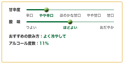 甘辛度：やや辛口／酸味：ほどよい／おすすめの飲み方：よく冷やして／アルコール度数：11%