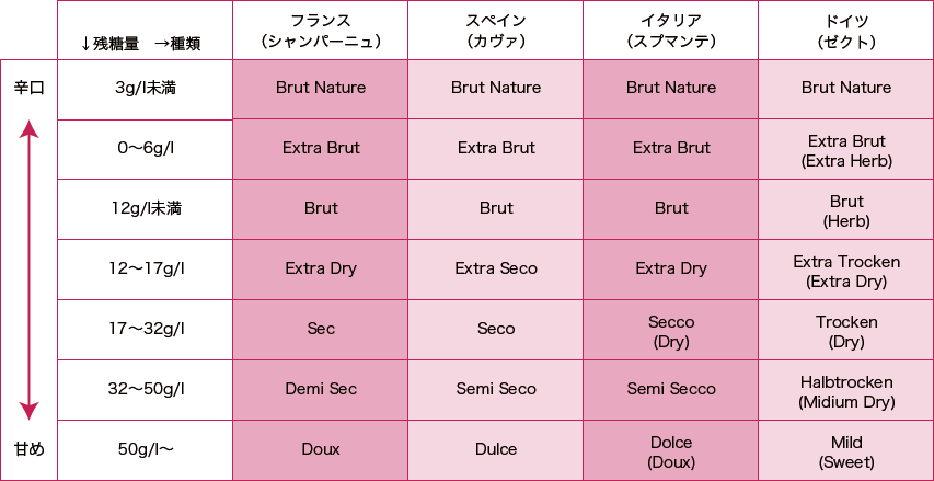 ワインとは ワインの基礎知識 サントリー ワインスクエア