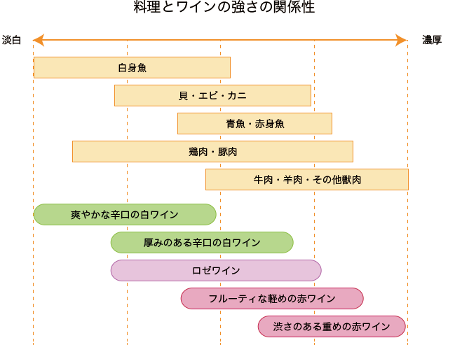 ワインを楽しむ ワインの基礎知識 サントリー ワインスクエア