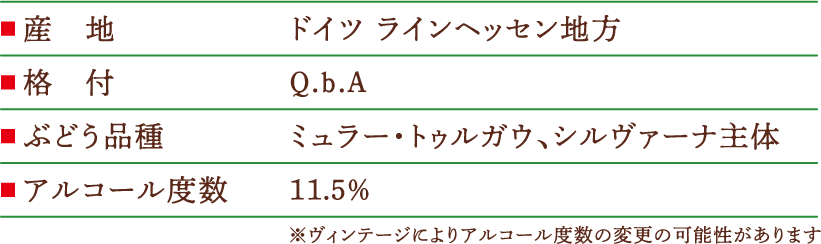 産地：ドイツ ラインヘッセン地方、格付：Q.b.A、ぶどう品種：ミュラー・トゥルガウ、シルヴァーナ主体、アルコール度数：11.5%　※ヴィンテージによりアルコール度数の変更の可能性があります