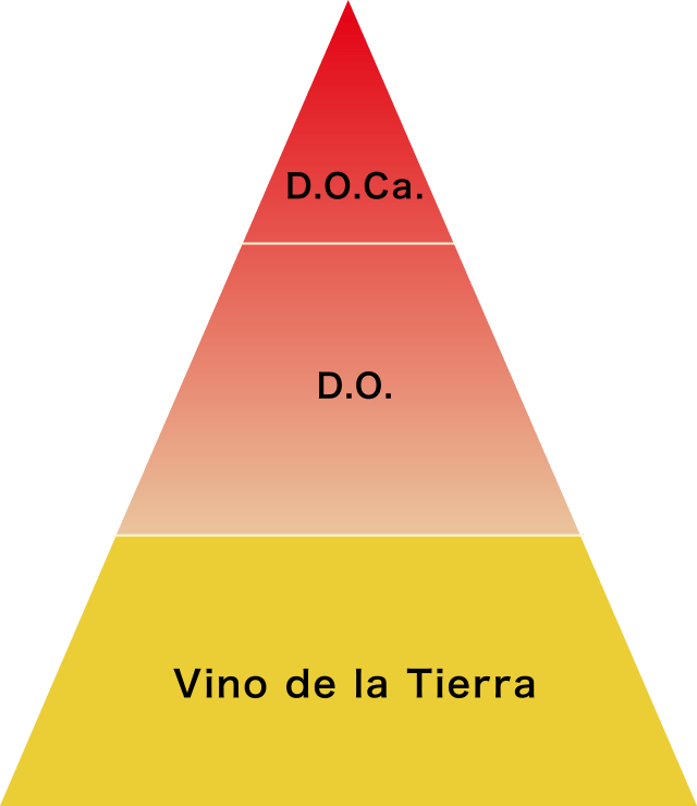 スペインワインの分類 D.O.P/I.G.P